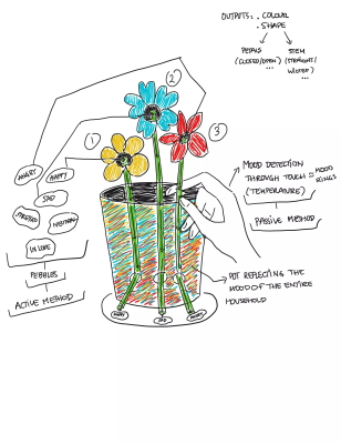 A sketch of the concept iterated to input pebbles