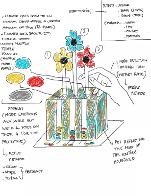 A sketch showing a second iteration of the concept