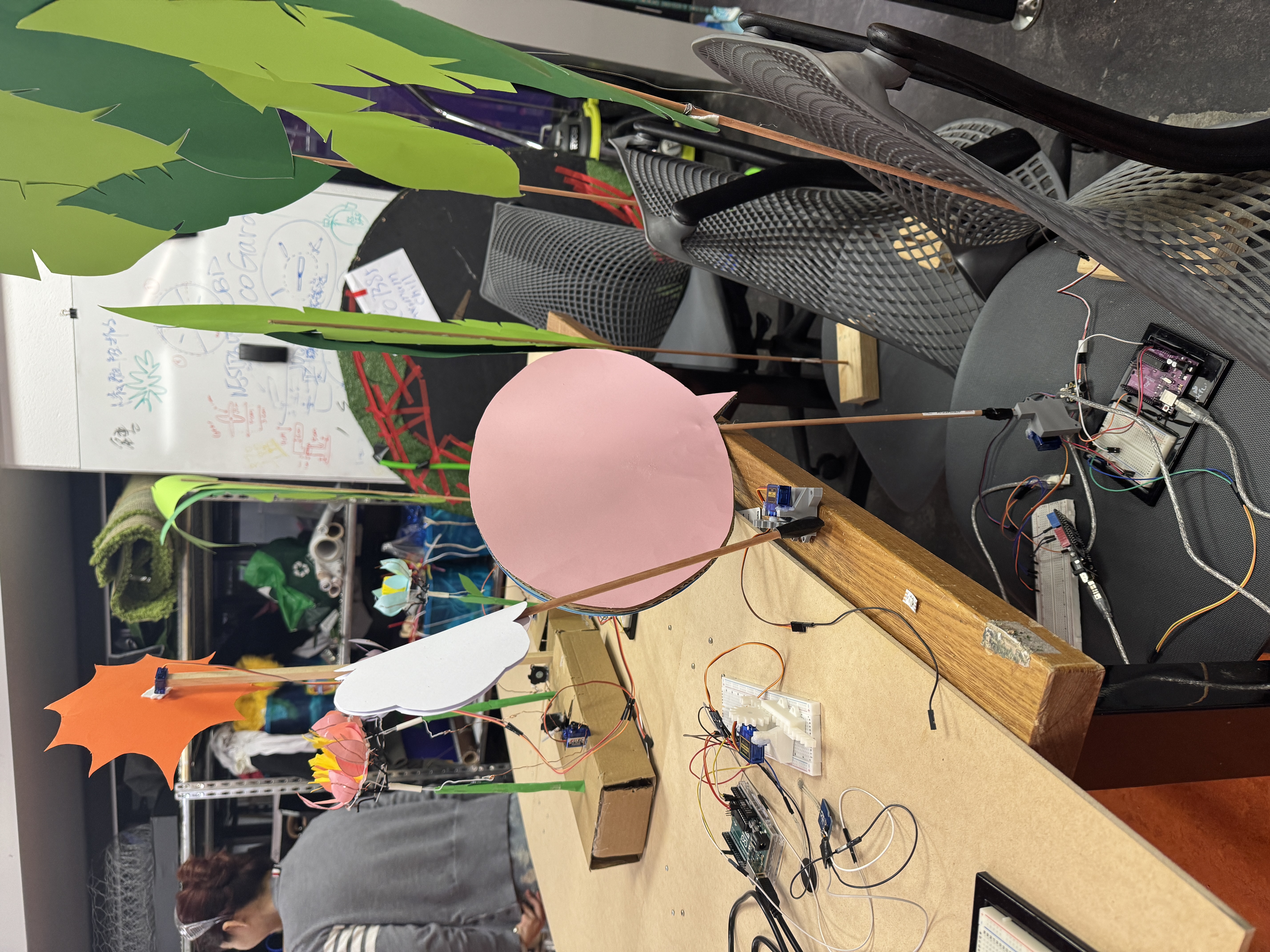 Overview of the Installation (incomplete)